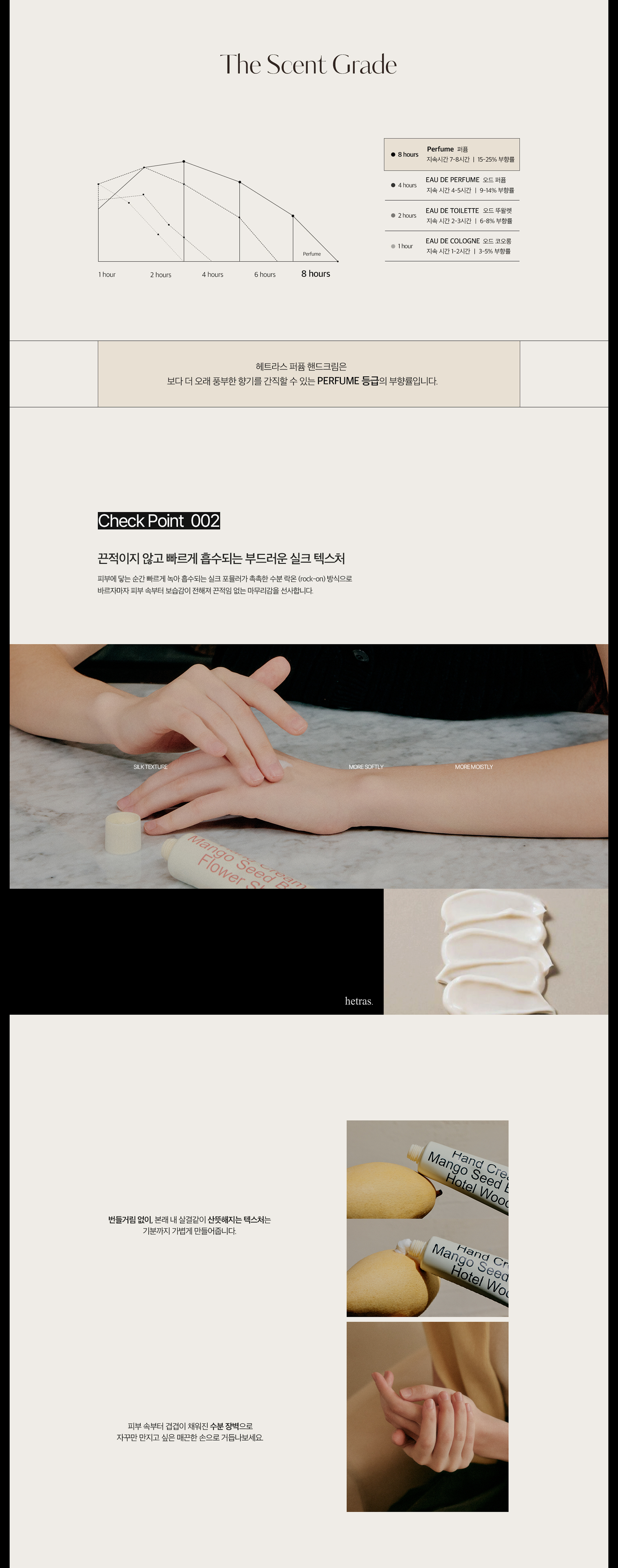[Coming soon] Hetras Signature Scent Gift Set (Limited Edition)