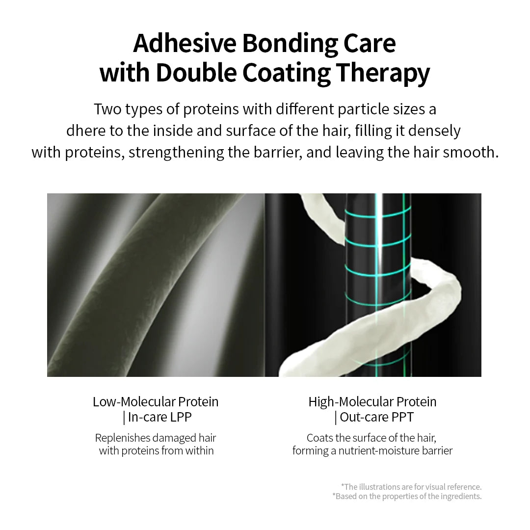 Damage Therapy No-wash Treatment EX Trueme