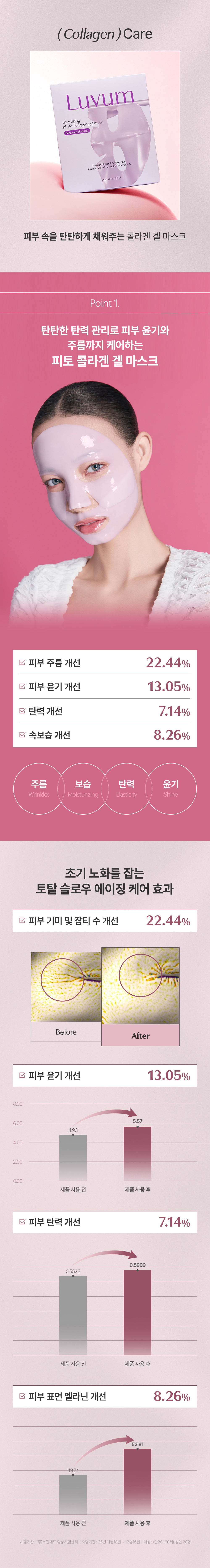 Slow Aging Phyto Collagen Gel Mask