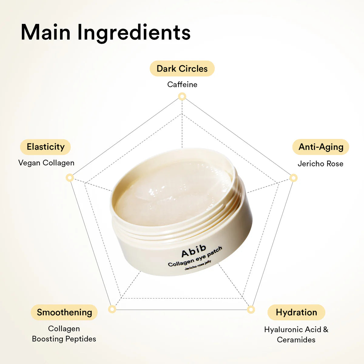Collagen Eye Patch Jericho Rose Jelly